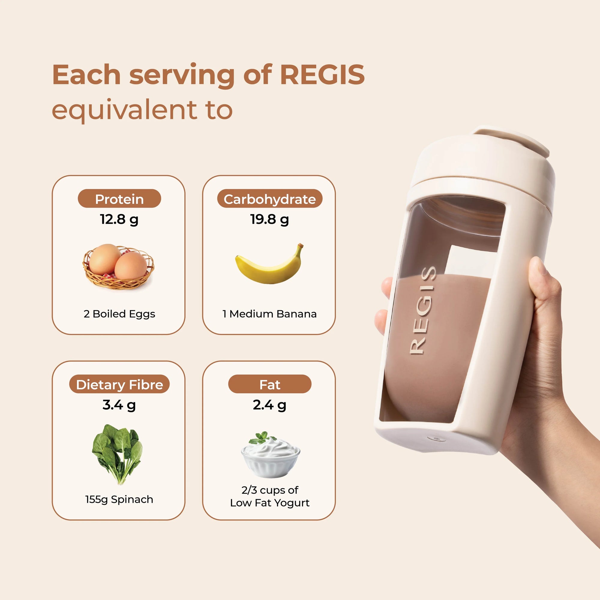 【REGIS x LELEWEN】姐妹拼单组 - REGIS 400g Trial Pack x5
